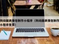 晋城狗动图表情包制作小程序（狗动图表情包制作小程序免费）